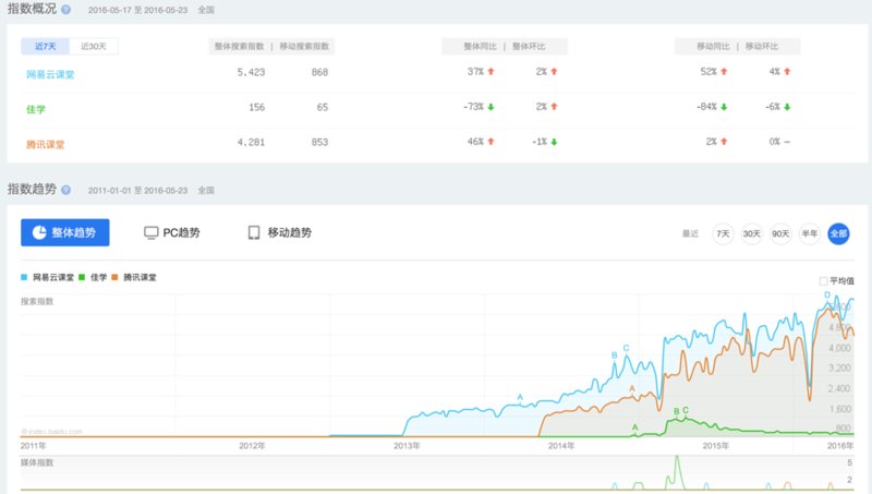 学佳教育怎么样