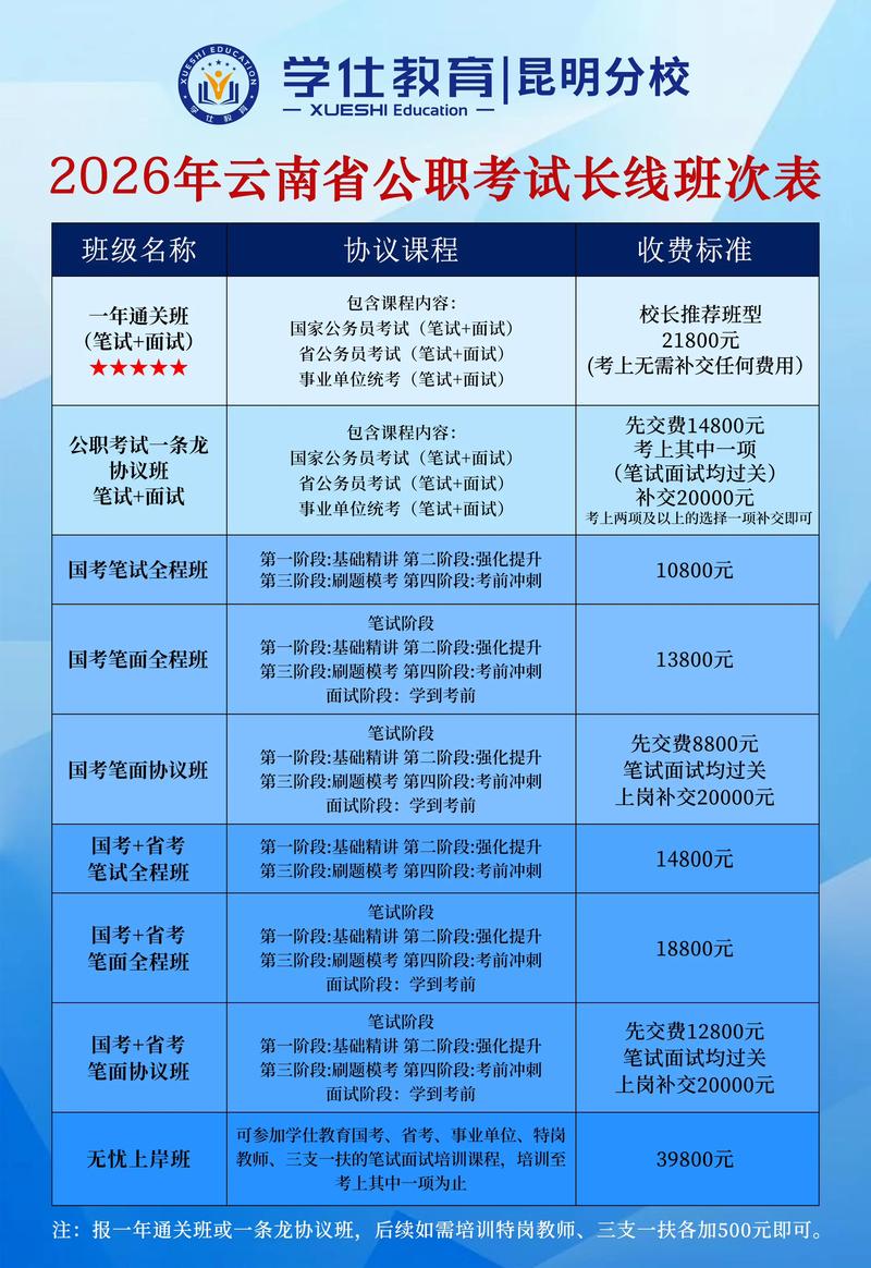 学佳教育收费