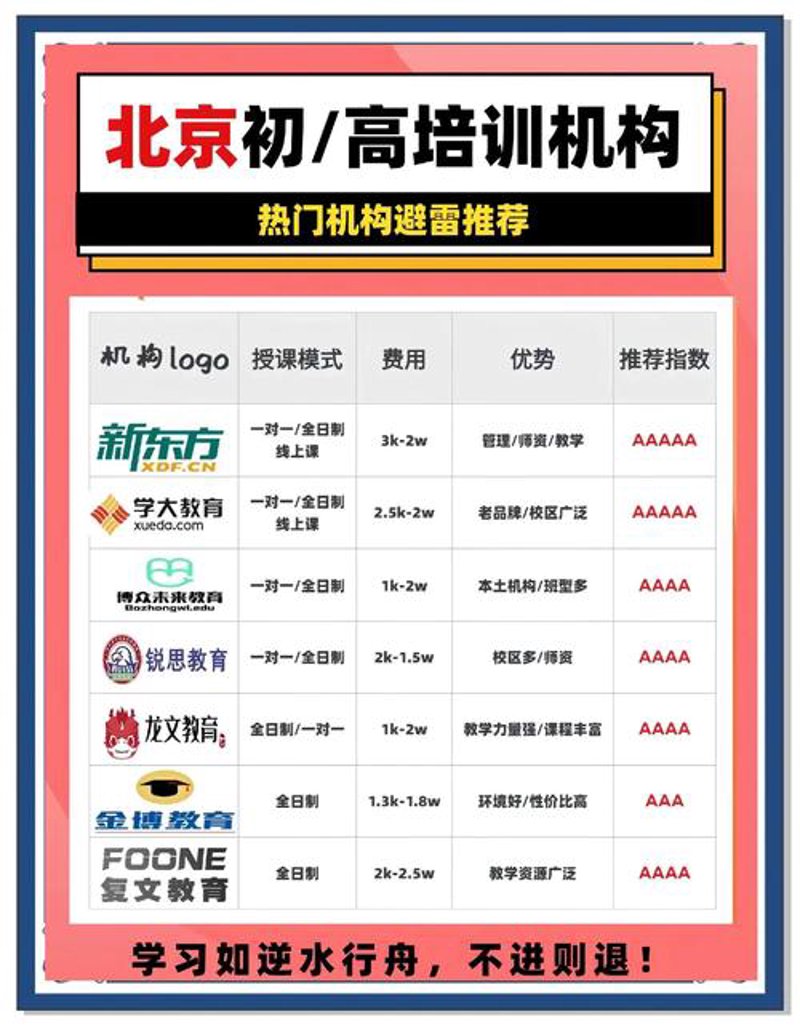 中高考冲刺班