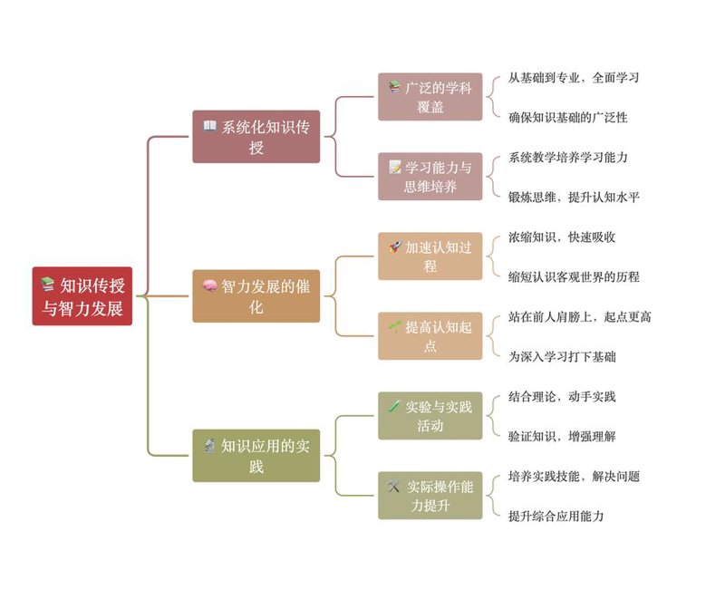 北京中小学辅导选购指南